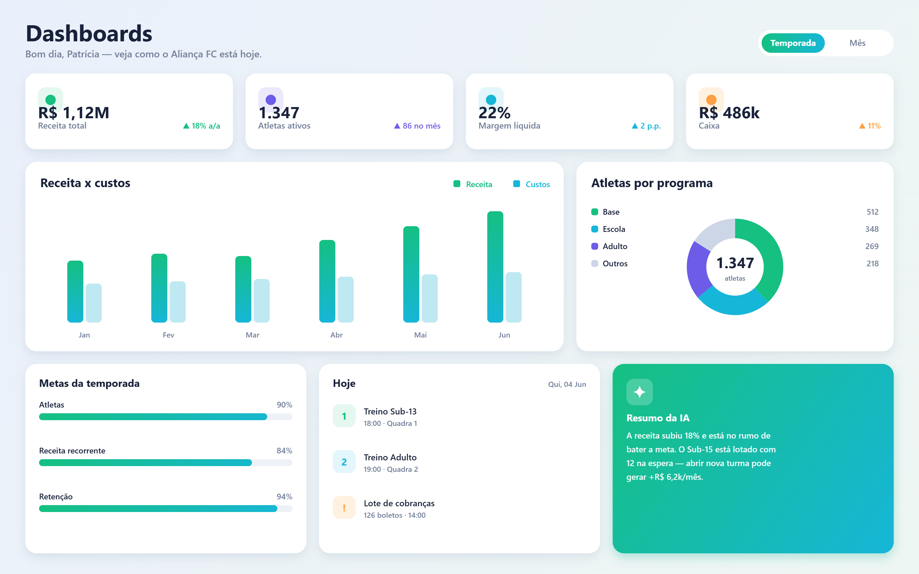Painel de Dashboards da ClubBrain